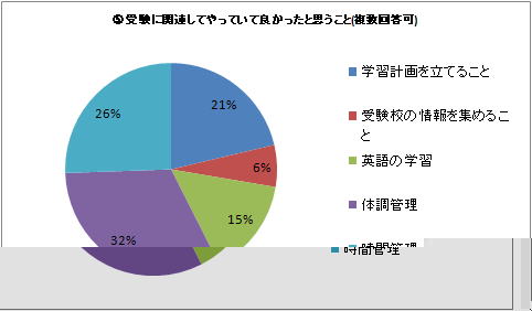 びいさま専用山口大学過去問+資料 - 参考書